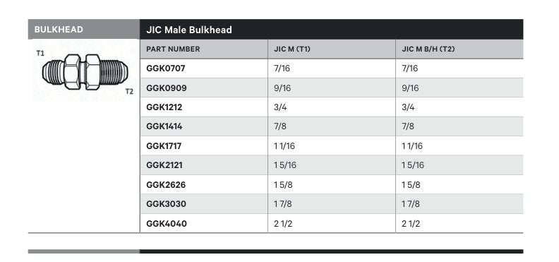BULKHEAD | JIC MALE BULKHEAD - TECHNICAL DETAILS