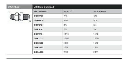 BULKHEAD | JIC MALE BULKHEAD - TECHNICAL DETAILS