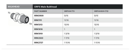 BULKHEAD | ORFS MALE BULKHEAD - TECHNICAL DETAILS