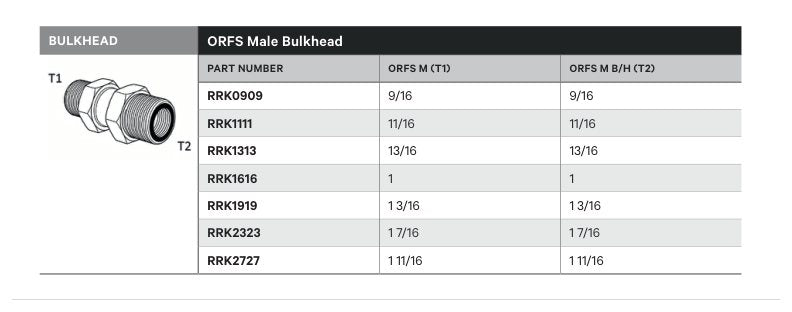 BULKHEAD | ORFS MALE BULKHEAD - TECHNICAL DETAILS