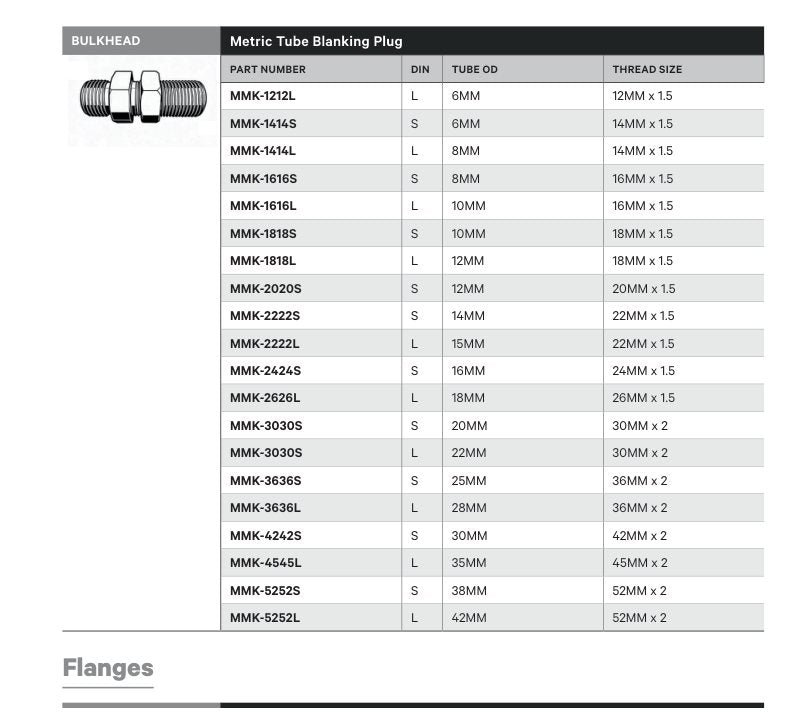 BULKHEAD | METRIC TUBE BLANKING PLUG - TECHNICAL DETAILS