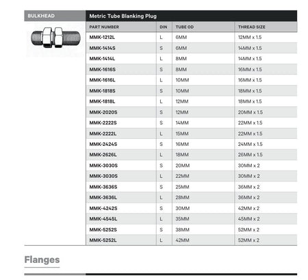BULKHEAD | METRIC TUBE BLANKING PLUG - TECHNICAL DETAILS
