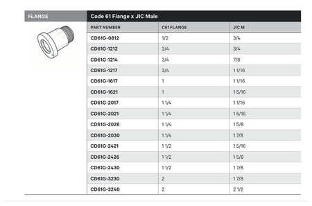FLANGE | CODE 61 FLANGE X JIC MALE - TECHNICAL DETAILS