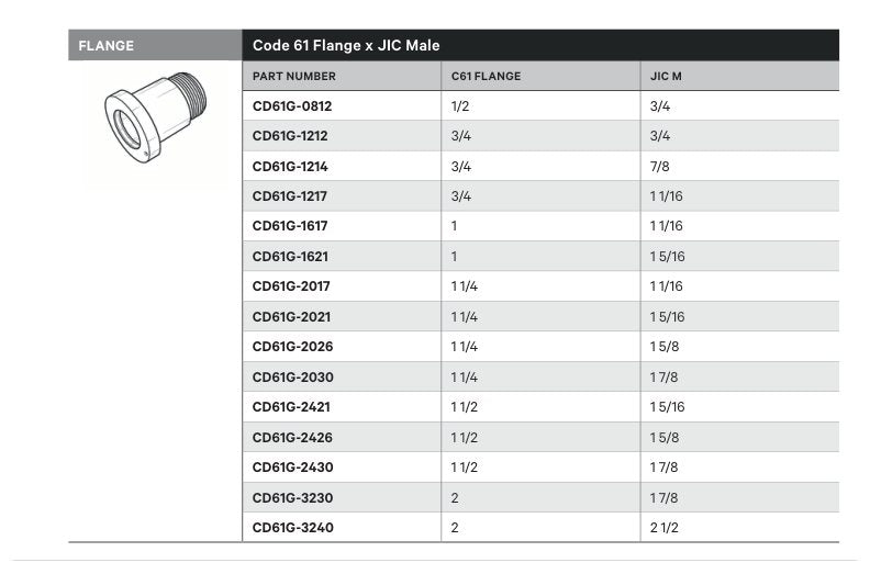 FLANGE | CODE 61 FLANGE X JIC MALE - TECHNICAL DETAILS