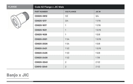 FLANGE | CODE 62 FLANGE X JIC MALE - TECHNICAL DETAILS