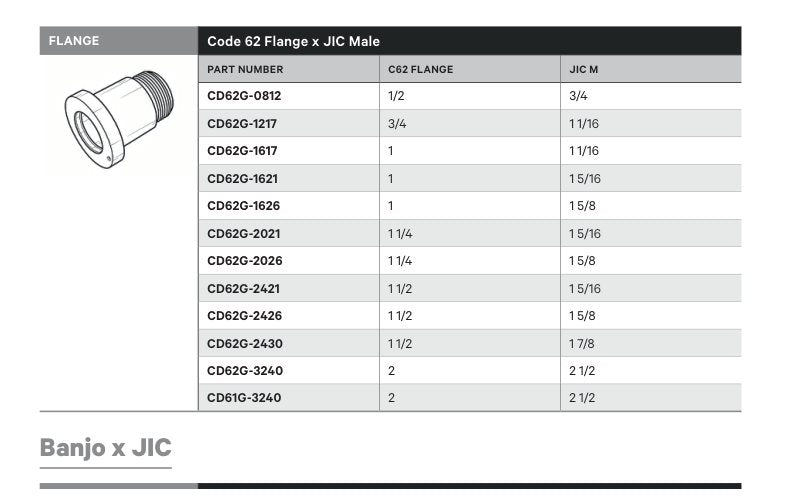 FLANGE | CODE 62 FLANGE X JIC MALE - TECHNICAL DETAILS