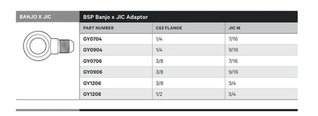 BANJO X JIC | BSP BANJO X JIC ADAPTOR - TECHNICAL DETAILS