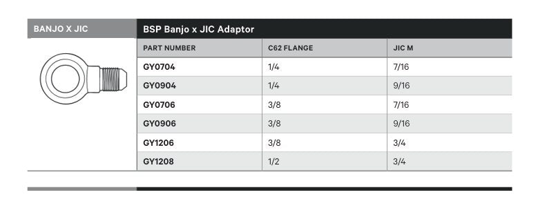 BANJO X JIC | BSP BANJO X JIC ADAPTOR - TECHNICAL DETAILS