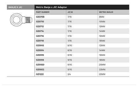 BANJO X JIC | METRIC BANJO X JIC ADAPTOR - TECHNICAL DETAILS