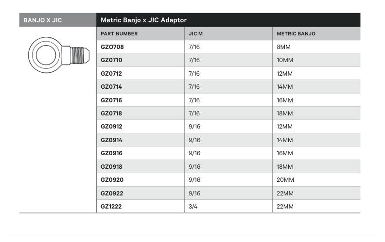 BANJO X JIC | METRIC BANJO X JIC ADAPTOR - TECHNICAL DETAILS
