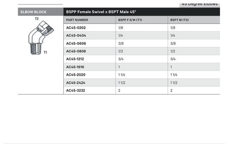 ELBOW BLOCK | BSPP FEMALE SWIVEL X BSPT MALE 45° - TECHNICAL DETAILS