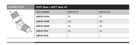ELBOW BLOCK | BSPP MALE X BSPT MALE 45° - TECHNICAL DETAILS