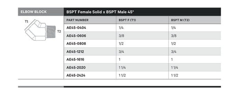ELBOW BLOCK | BSPT FEMALE SOLID X BSPT MALE 45° - TECHNICAL DETAILS