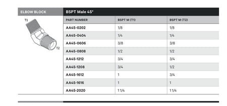 ELBOW BLOCK | BSPT MALE 45° - TECHNICAL DETAILS