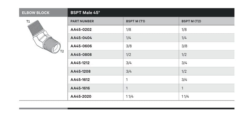 ELBOW BLOCK | BSPT MALE 45° - TECHNICAL DETAILS