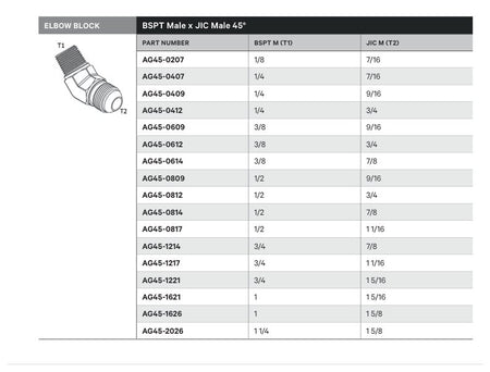 ELBOW BLOCK | BSPT MALE X JIC MALE 45° - TECHNICAL DETAILS