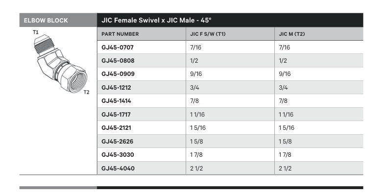 ELBOW BLOCK | JIC FEMALE SWIVEL X JIC MALE - 45° - TECHNICAL DETAILS