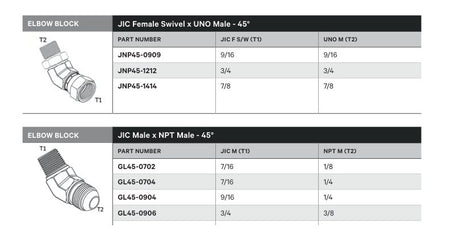 ELBOW BLOCK | JIC FEMALE SWIVEL X UNO MALE - 45° - TECHNICAL DETAILS
