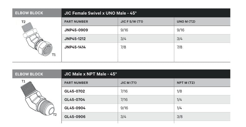 ELBOW BLOCK | JIC FEMALE SWIVEL X UNO MALE - 45° - TECHNICAL DETAILS