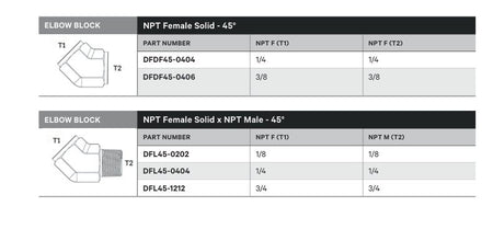 ELBOW BLOCK | NPT FEMALE SOLID - 45° - TECHNICAL DETAILS