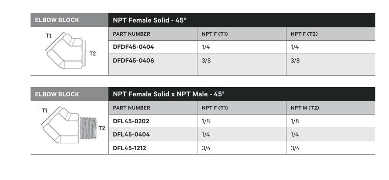 ELBOW BLOCK | NPT FEMALE SOLID - 45° - TECHNICAL DETAILS