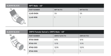 ELBOW BLOCK | NPT MALE - 45° - TECHNICAL DETAILS