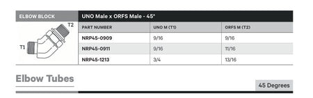 ELBOW BLOCK | UNO MALE X ORFS MALE - 45° - TECHNICAL DETAILS