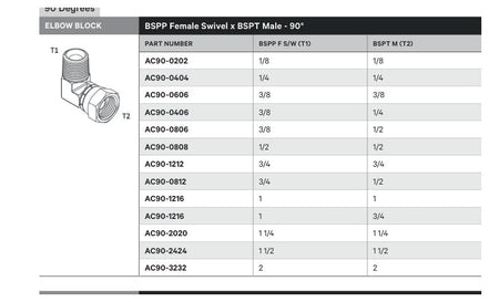ELBOW BLOCK | BSPP FEMALE SWIVEL X BSPT MALE - 90° - TECHNICAL DETAILS