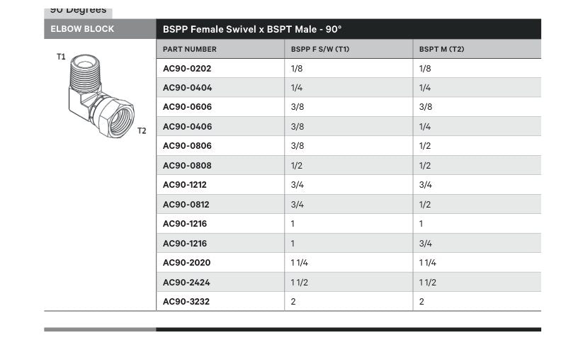 ELBOW BLOCK | BSPP FEMALE SWIVEL X BSPT MALE - 90° - TECHNICAL DETAILS
