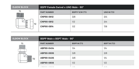ELBOW BLOCK | BSPP FEMALE SWIVEL X UNO MALE - 90° - TECHNICAL DETAILS