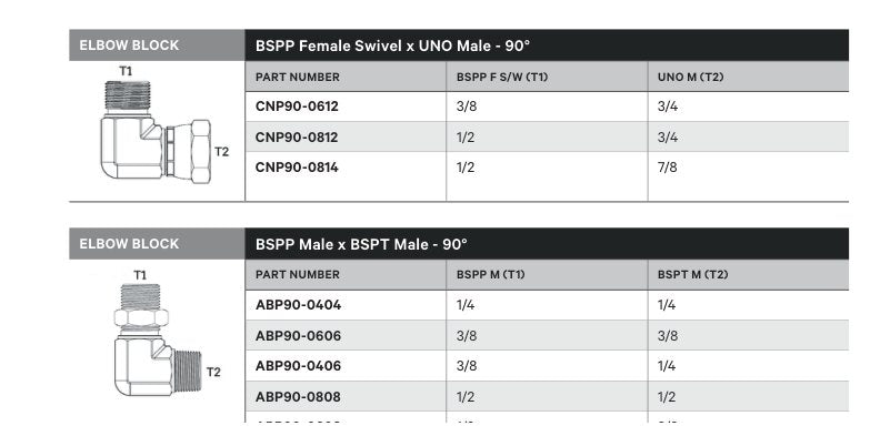ELBOW BLOCK | BSPP FEMALE SWIVEL X UNO MALE - 90° - TECHNICAL DETAILS