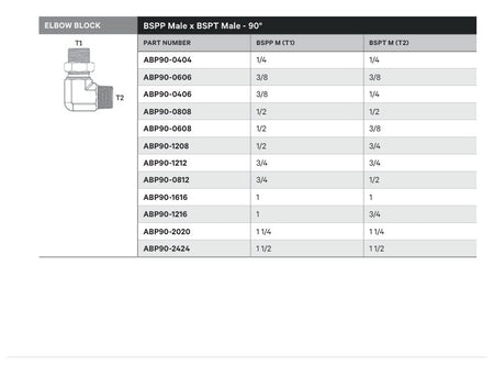 ELBOW BLOCK | BSPP MALE X BSPT MALE - 90° - TECHNICAL DETAILS