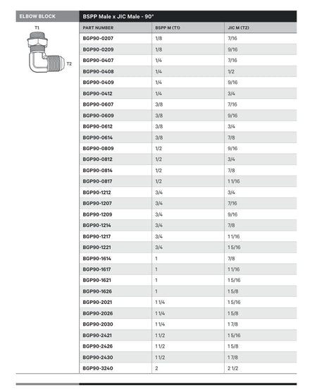 ELBOW BLOCK | BSPP MALE X JIC MALE - 90° - TECHNICAL DETAILS