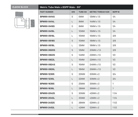 ELBOW BLOCK | METRIC TUBE MALE X BSPP MALE - 90° - TECHNICAL DETAILS