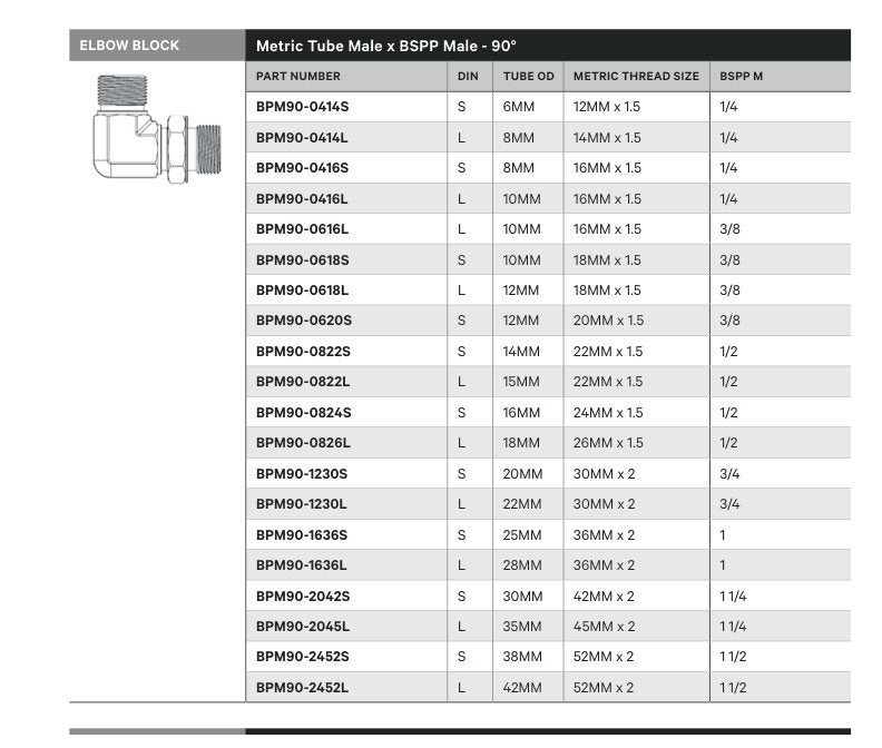 ELBOW BLOCK | METRIC TUBE MALE X BSPP MALE - 90° - TECHNICAL DETAILS