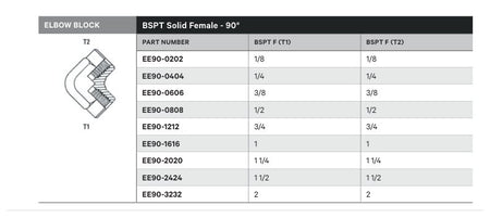 ELBOW BLOCK | BSPT SOLID FEMALE - 90° - TECHNICAL DETAILS