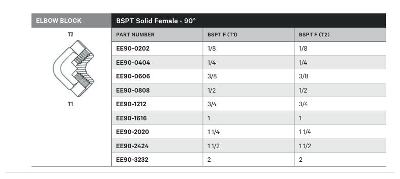 ELBOW BLOCK | BSPT SOLID FEMALE - 90° - TECHNICAL DETAILS