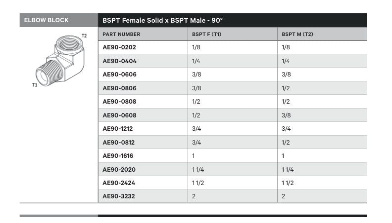 ELBOW BLOCK | BSPT FEMALE SOLID X BSPT MALE - 90° - TECHNICAL DETAILS