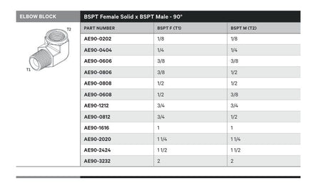 ELBOW BLOCK | BSPT FEMALE SOLID X BSPT MALE - 90° - TECHNICAL DETAILS