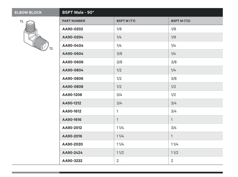 ELBOW BLOCK | BSPT MALE - 90° - TECHNICAL DETAILS