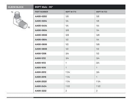 ELBOW BLOCK | BSPT MALE - 90° - TECHNICAL DETAILS
