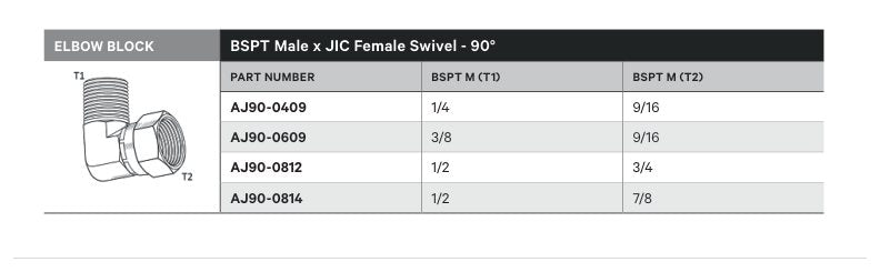 ELBOW BLOCK | BSPT MALE X JIC FEMALE SWIVEL - 90° - TECHNICAL DETAILS