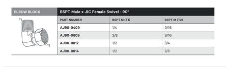 ELBOW BLOCK | BSPT MALE X JIC FEMALE SWIVEL - 90° - TECHNICAL DETAILS