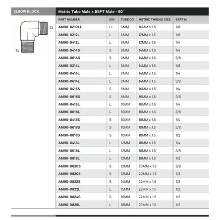 ELBOW BLOCK | METRIC TUBE MALE X BSPT MALE - 90° - TECHNICAL DETAILS