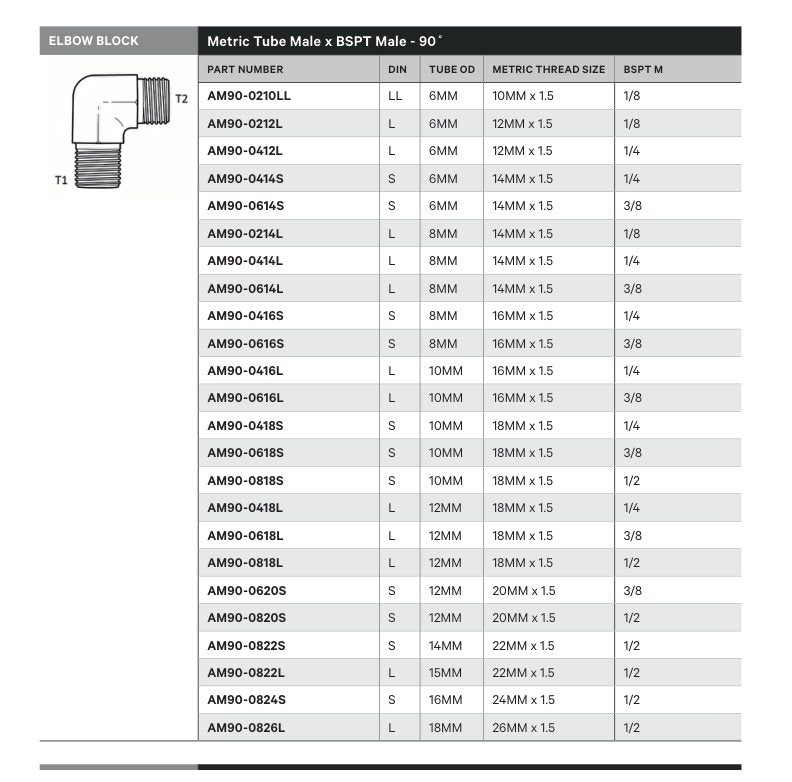 ELBOW BLOCK | METRIC TUBE MALE X BSPT MALE - 90° - TECHNICAL DETAILS
