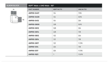 ELBOW BLOCK | BSPT MALE X UNO MALE - 90° - TECHNICAL DETAILS