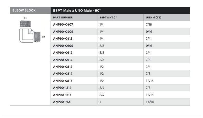 ELBOW BLOCK | BSPT MALE X UNO MALE - 90° - TECHNICAL DETAILS