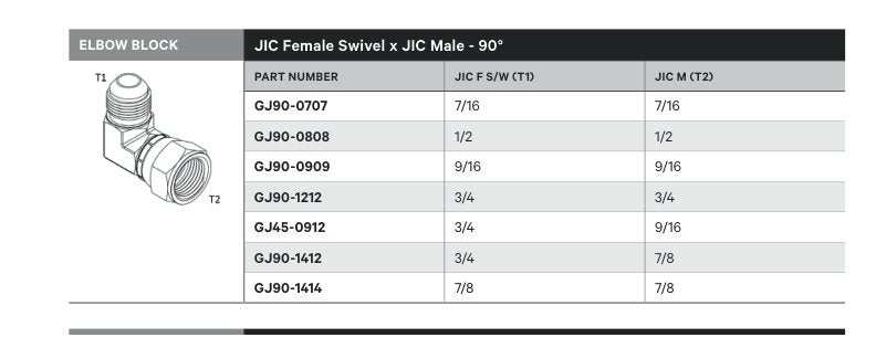 ELBOW BLOCK | JIC FEMALE SWIVEL X JIC MALE - 90° - TECHNICAL DETAILS