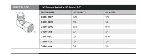 ELBOW BLOCK | JIC FEMALE SWIVEL X JIC MALE - 90° - TECHNICAL DETAILS