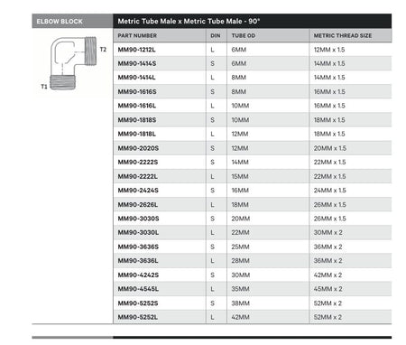 ELBOW BLOCK | METRIC TUBE MALE X METRIC TUBE MALE - 90° - TECHNICAL DETAILS